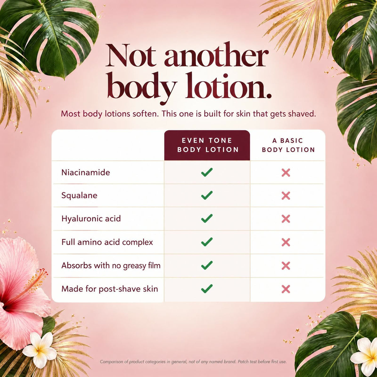 Caramela Beauty Even Tone Body Lotion with Niacinamide, Squalane & Hyaluronic Acid